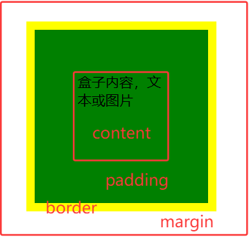 示例效果图